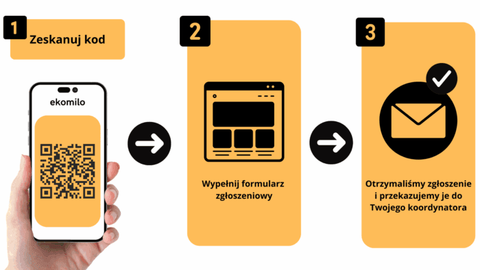 Sprzątanie biur Śródmieście Warszawa – Instrukcja kodu QR do zgłoszeń w usługach Ekomilo